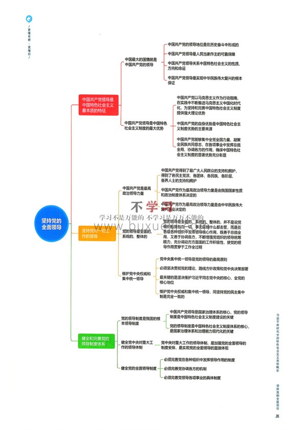 26徐涛考研政治《考点地图》 PDF 23.43MB