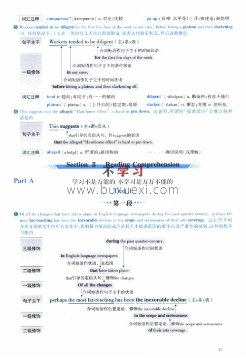 2010年考研英语一逐词逐句精讲册  13.35MB