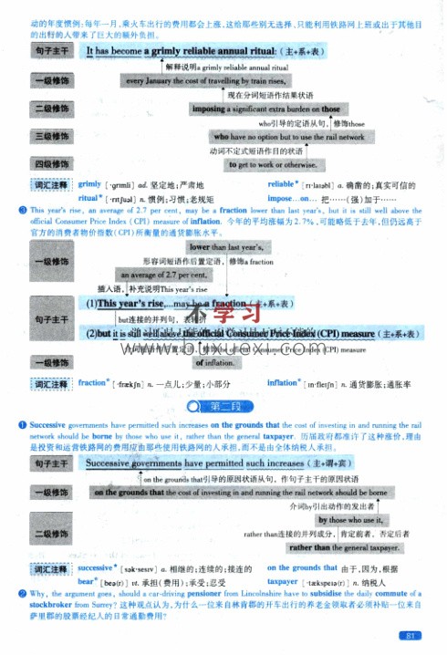 2021年考研英语一逐词逐句精讲册  15.58MB